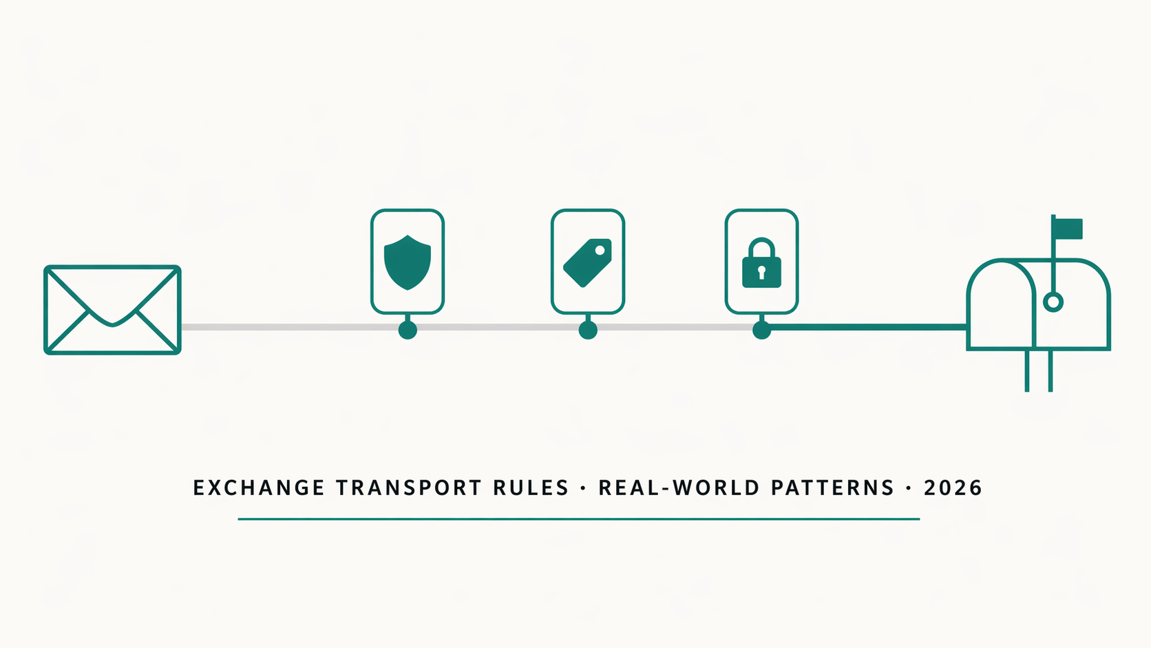 Exchange Online Transport Rules: Real-World Patterns That Actually Work in Production