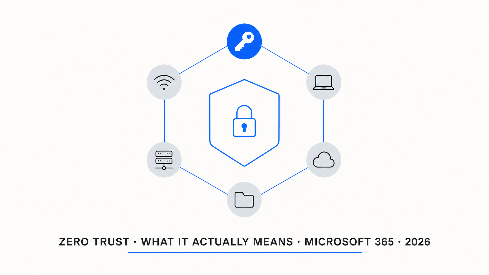 Zero Trust in Microsoft 365: What It Actually Means (and What Most Get Wrong)