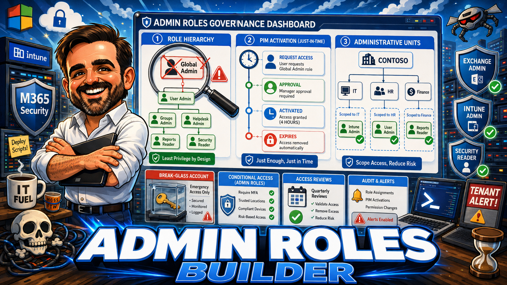 Microsoft 365 Admin Roles Builder 2026: Global Admin Should Be the Exception