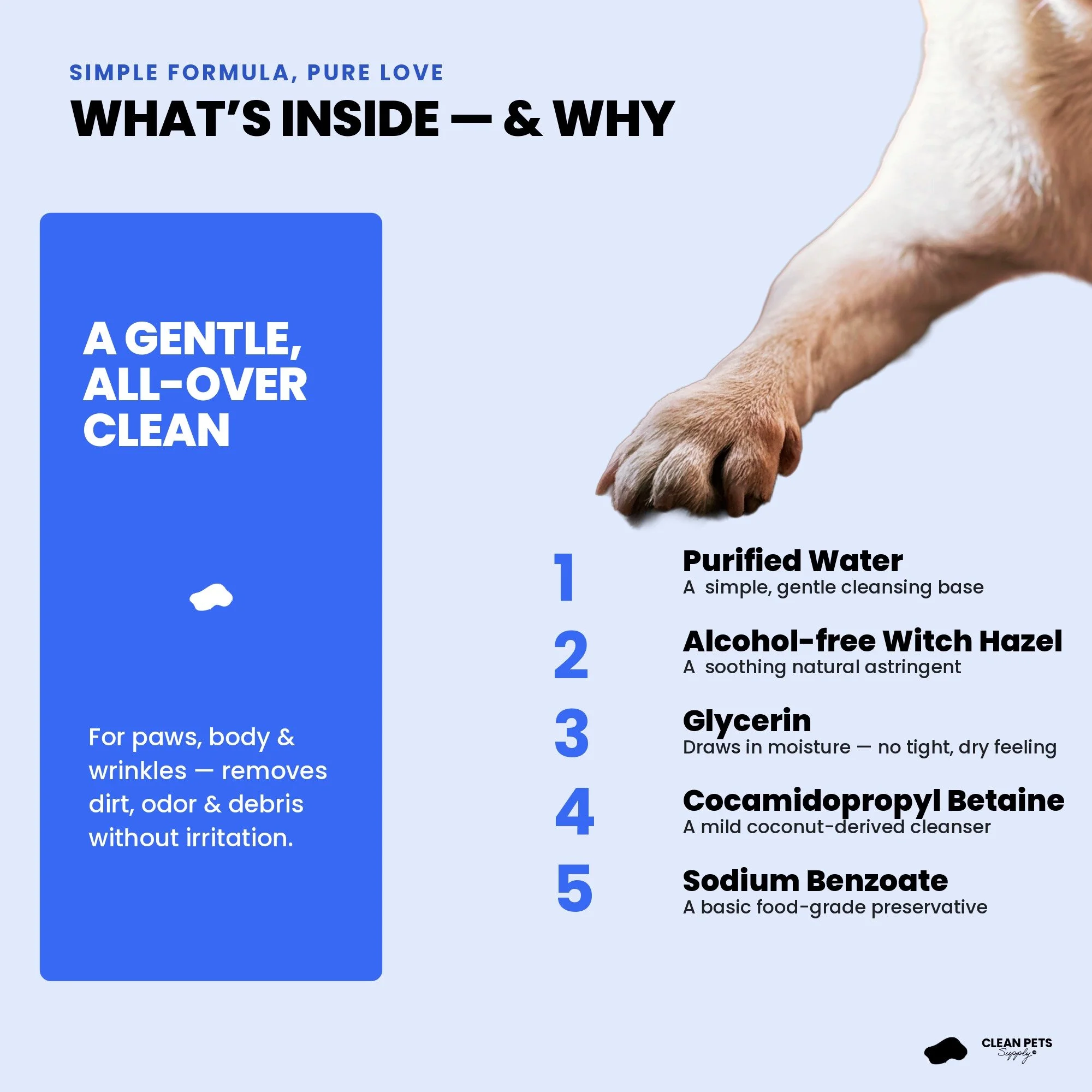 Frida's clean wipes for pets ingredients list