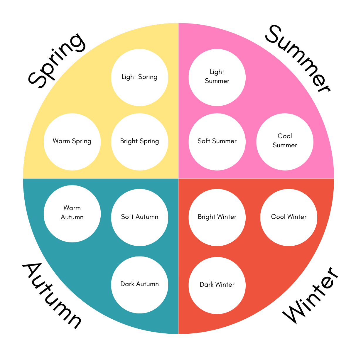 Color-coded circle diagram illustrating different seasons and moods: top-left with spring options, top-right with summer, bottom-left with autumn, bottom-right with winter.