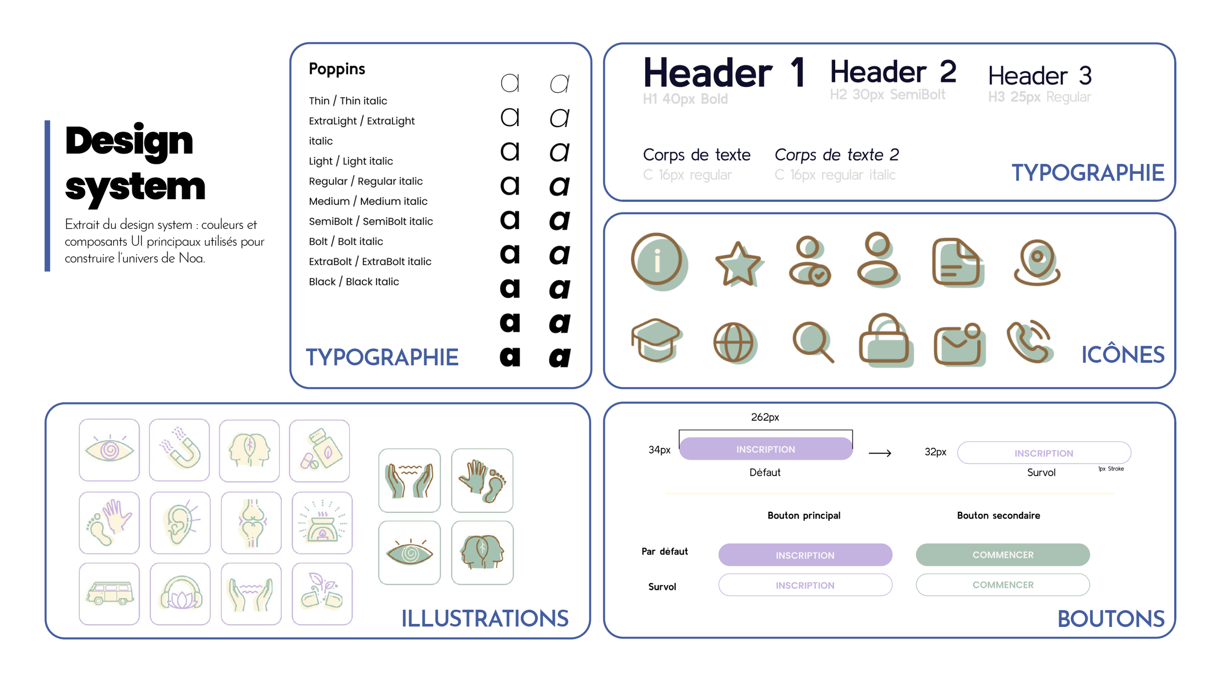 Une infographie présentant un système de conception avec différentes sections pour la typographie, les icônes, les illustrations et les boutons, utilisant une palette de couleurs pastel et un style graphique linéaire.