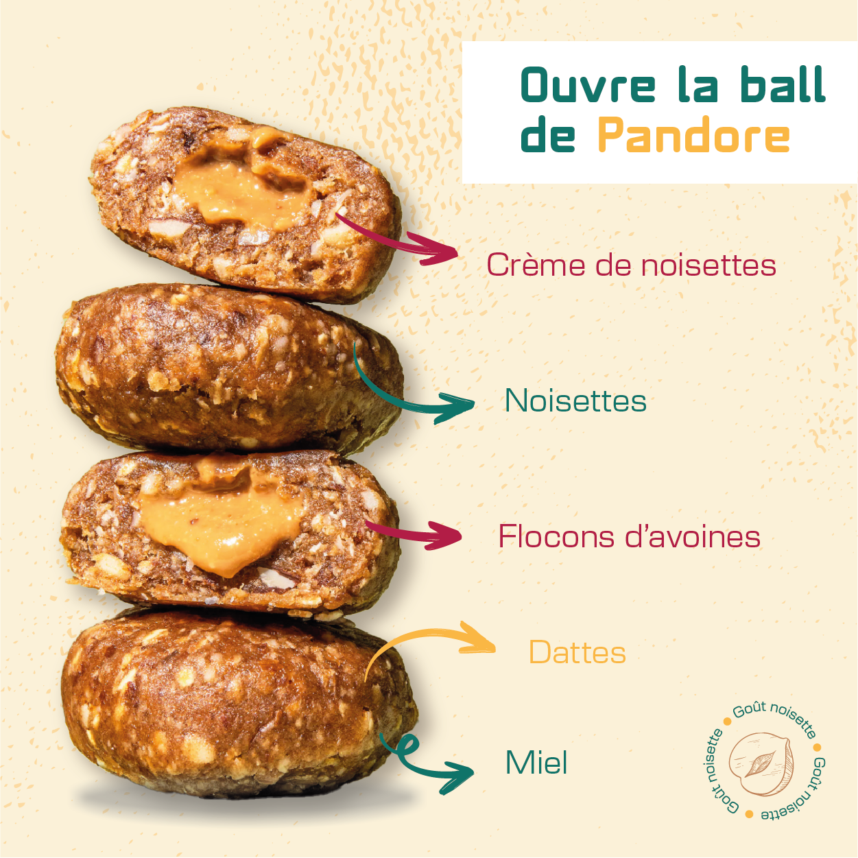 Afficher une image de cinq boules de Pandore, chaque boule est accompagnée d'une légende en français indiquant ses ingrédients. De haut en bas : crème de noisettes, noisettes, flocons d’avoine, dattes, miel.