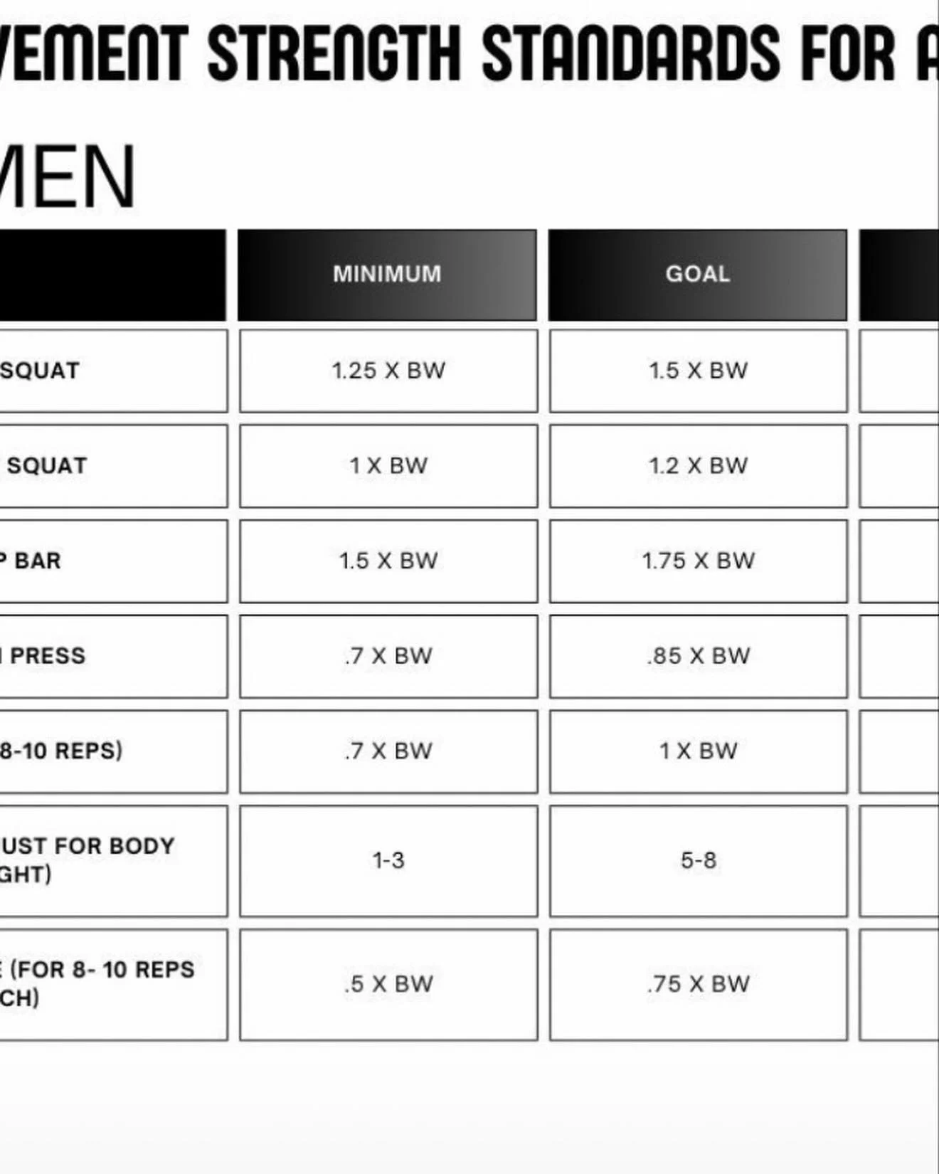 #Strength for #mtb riders is critical. If you cannot meet these standards, you&rsquo;re more likely to get #injured