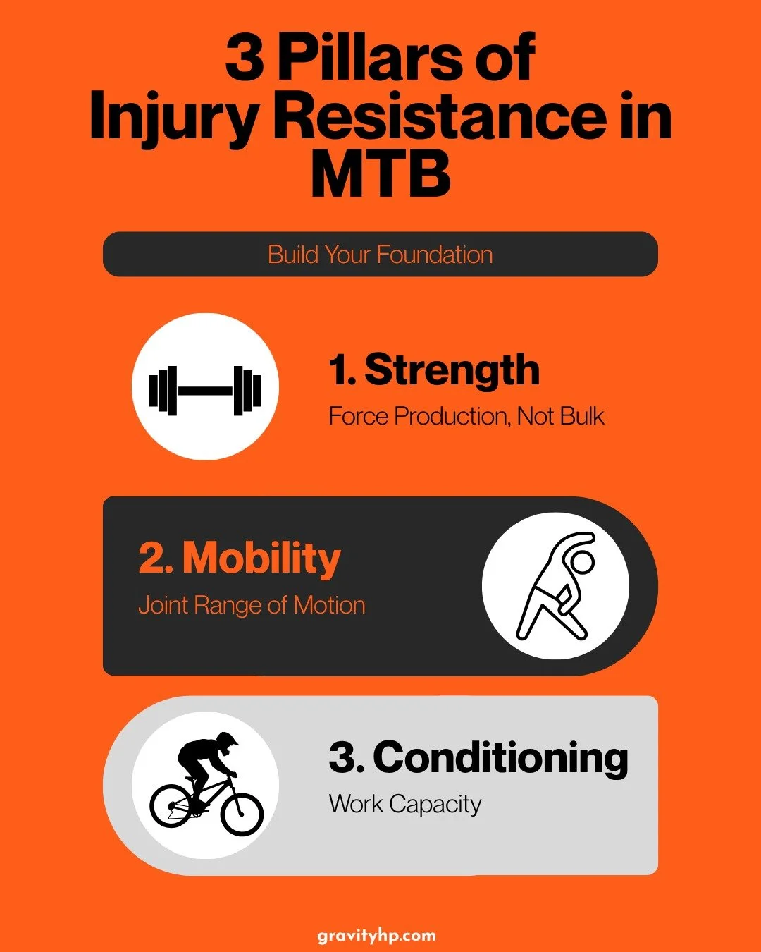 Early‑season crashes usually expose one of three weak links:
1.	Not enough real strength to tolerate the forces of modern XC/Enduro/DH.
2.	Stiff hips/shoulders/T‑spine that force bad positions.
3.	Conditioning that falls apart under repeated hard eff