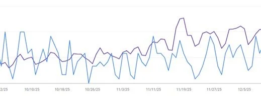 Google Search Console Graph of Impressions and Clicks.jpg