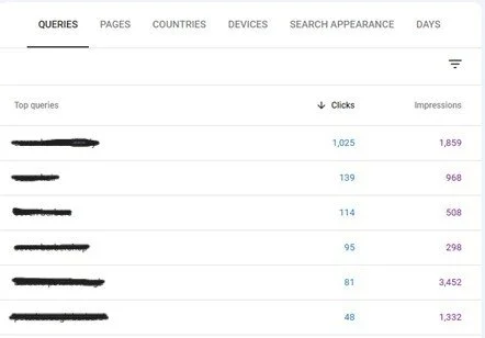 Google Search Console Keywords.jpg