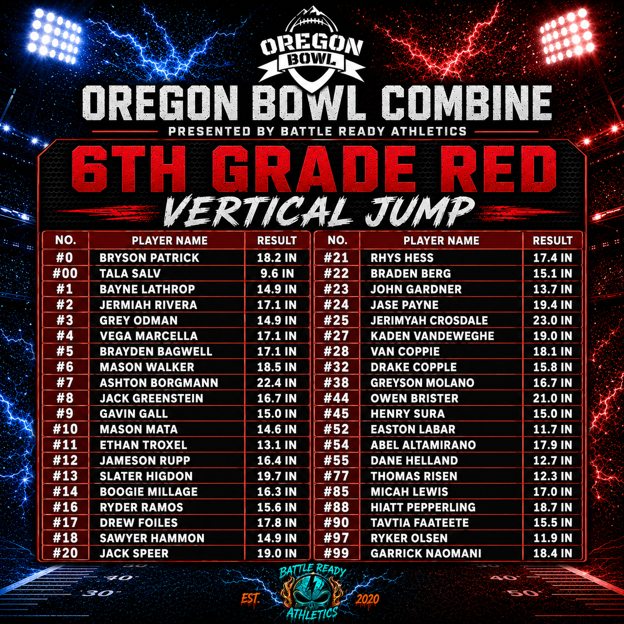 Oregon Bowl 6th Red Vertical Jump
