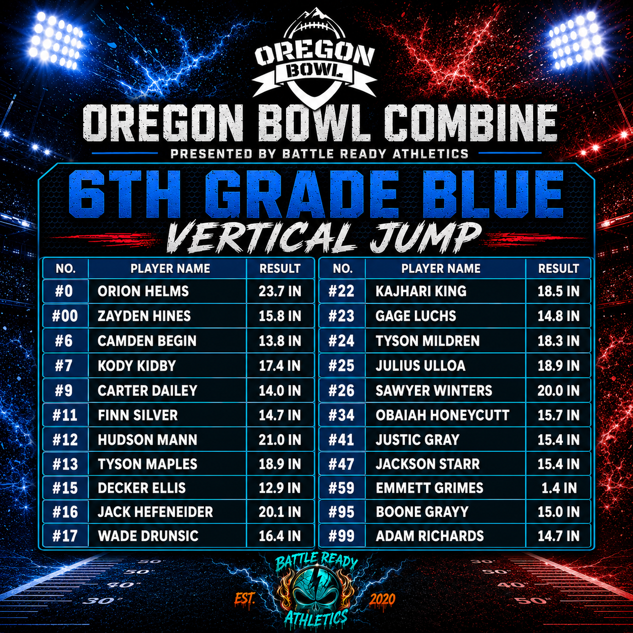 Oregon Bowl 6th Blue Vertical