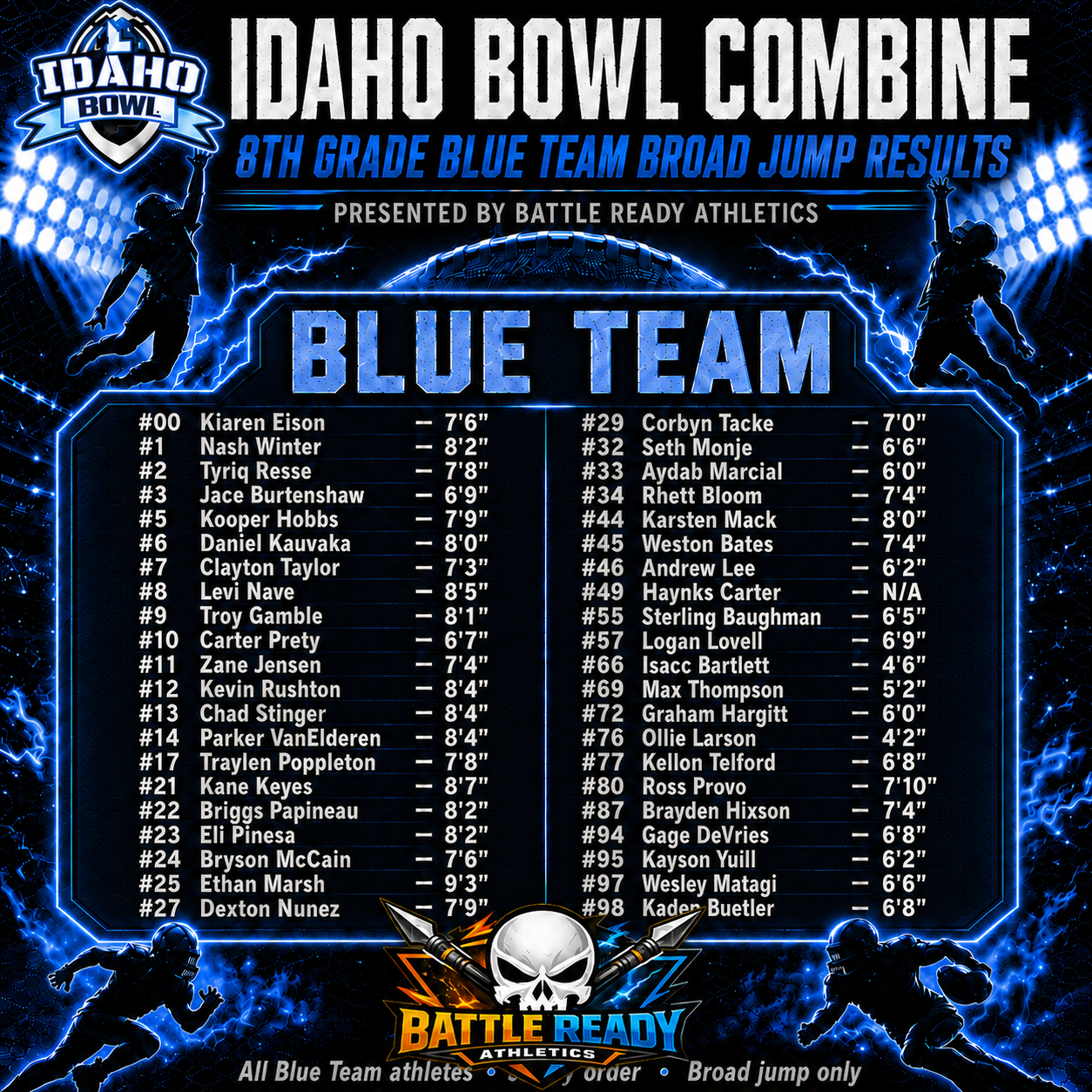 Idaho Bowl 8th Blue  Broad Jump