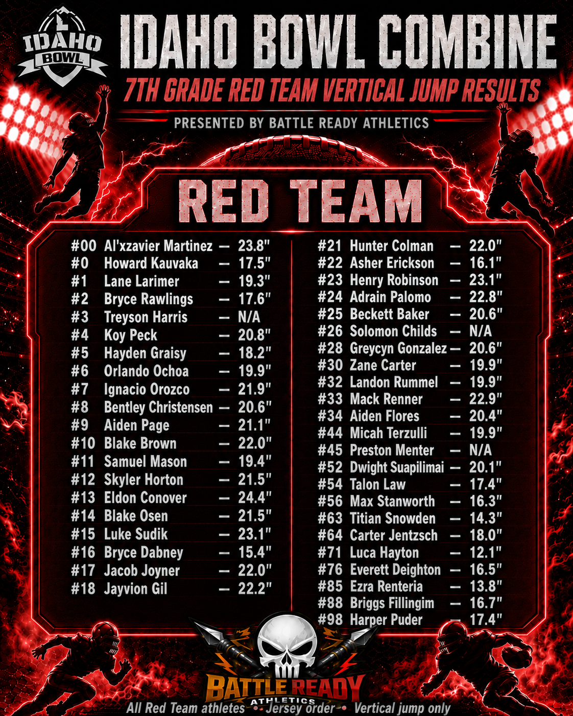Idaho Bowl 7th Red Vertical