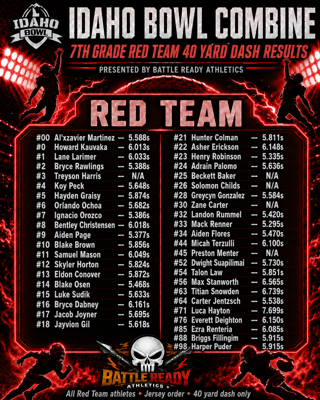 Idaho Bowl 7th Red 40 Yard Dash