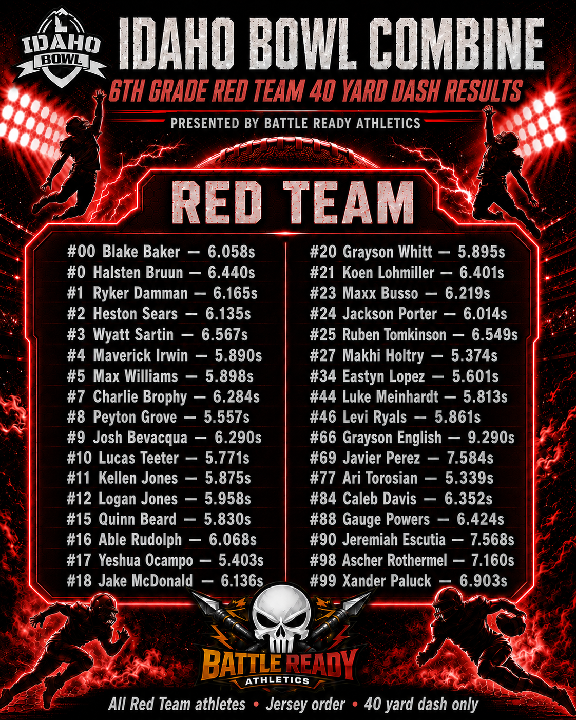 Idaho Bowl 6th Red 40 Yard Dash
