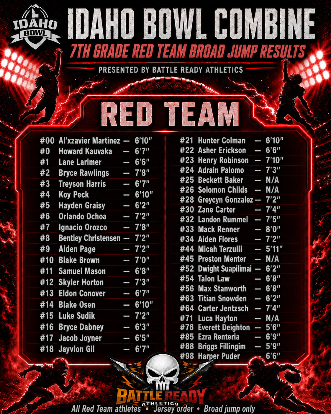 Idaho Bowl 7th Red Broad Jump