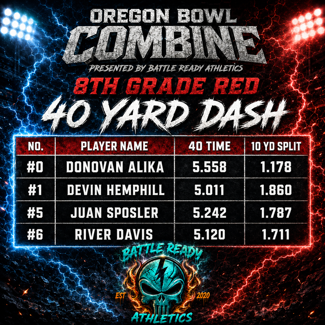 Oregon Bowl 8th Grade Red 40 Yard Dash W/ Split