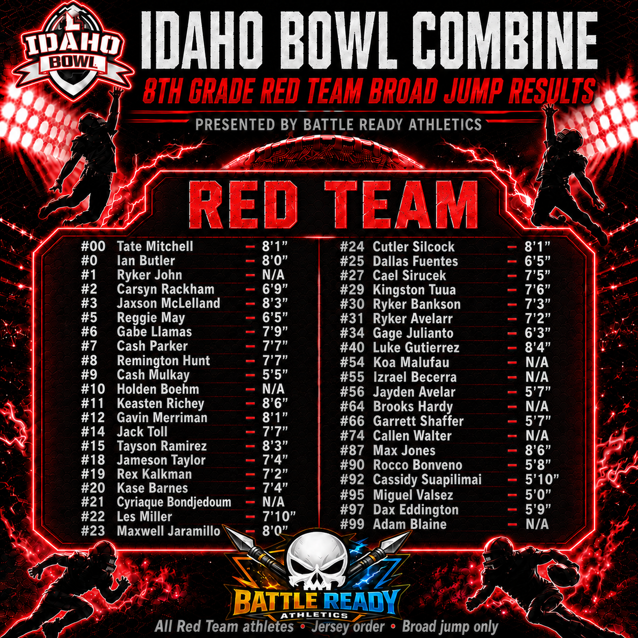 Idaho Bowl 8th Red Broad Jump