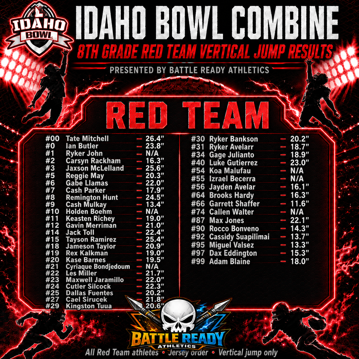 Idaho Bowl 8th Red Vert