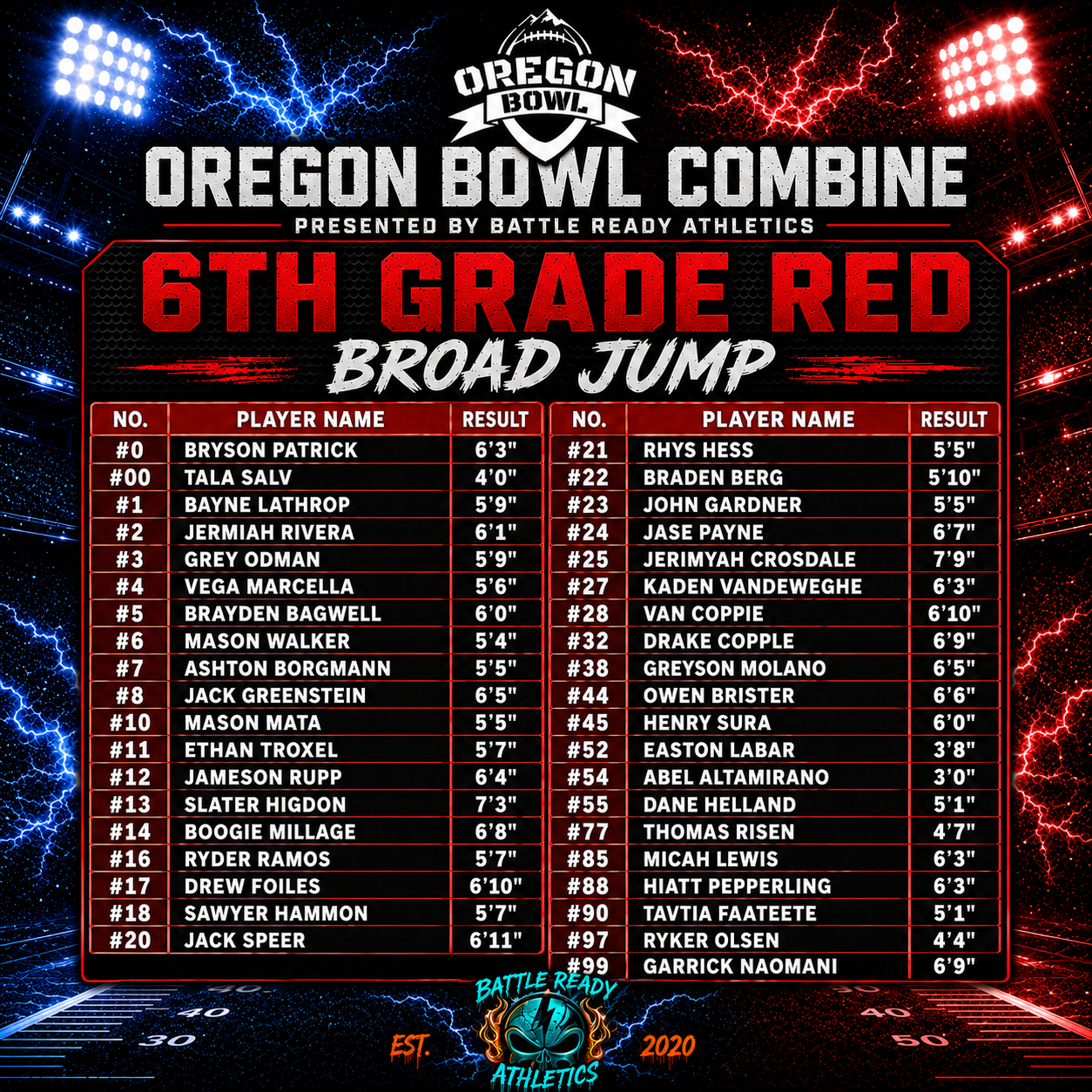 Oregon Bowl 6th Red Broad Jump