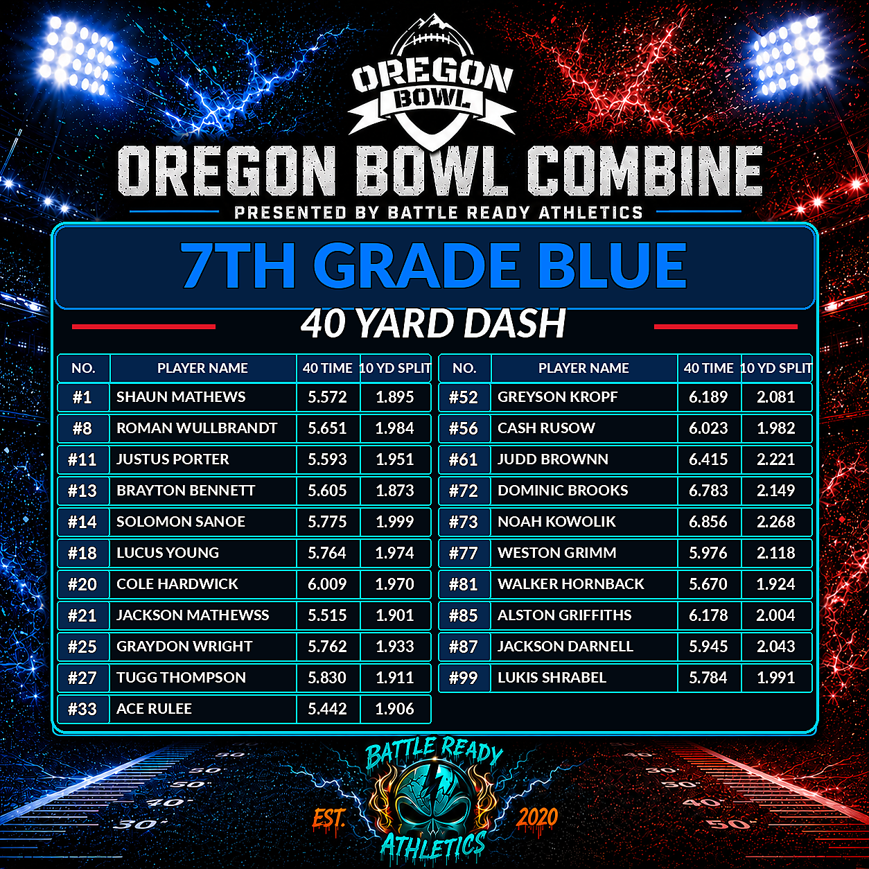 Oregon Bowl 7th Blue 40 W/ Split