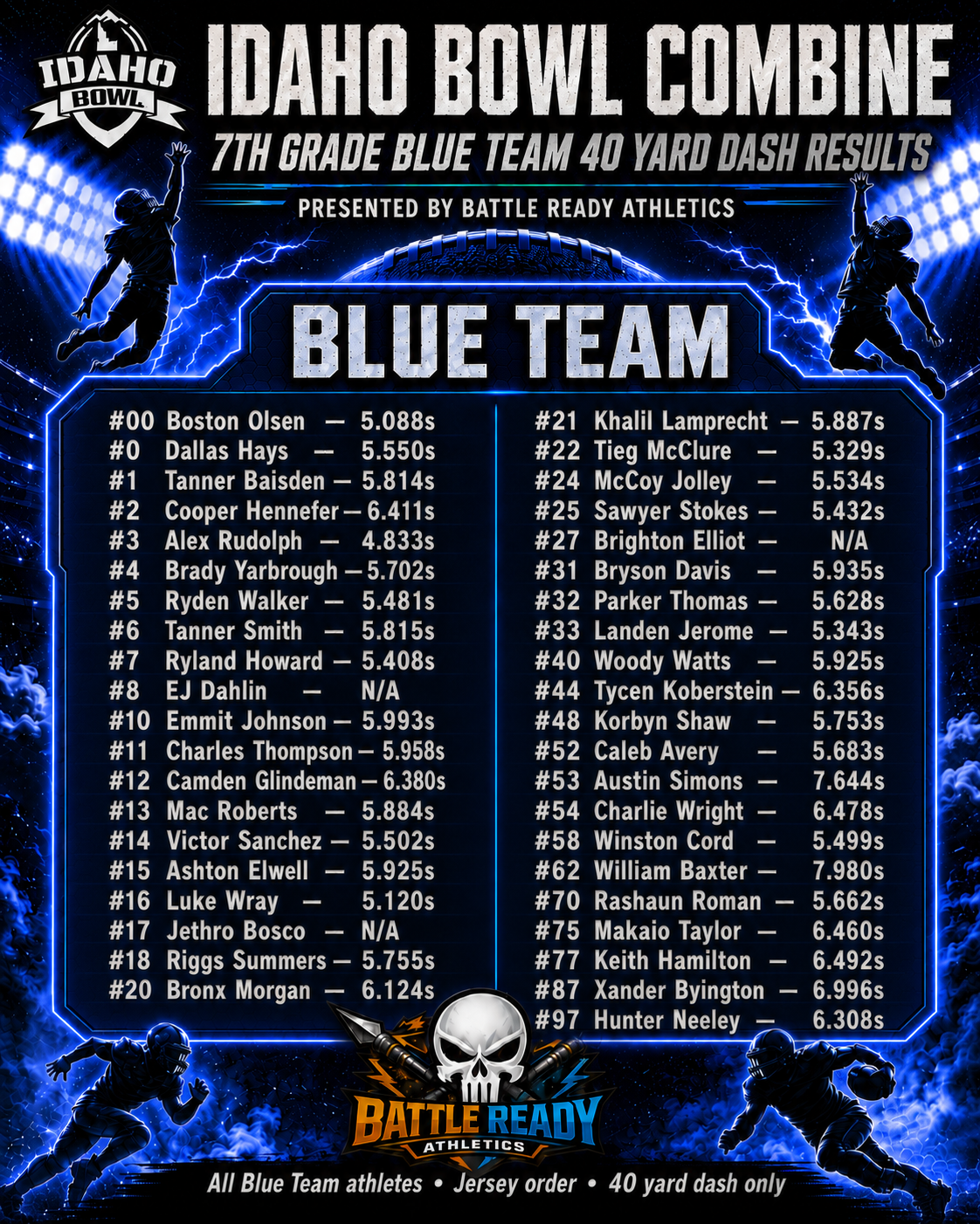 Idaho Bowl 7th Blue 40 yard Dash