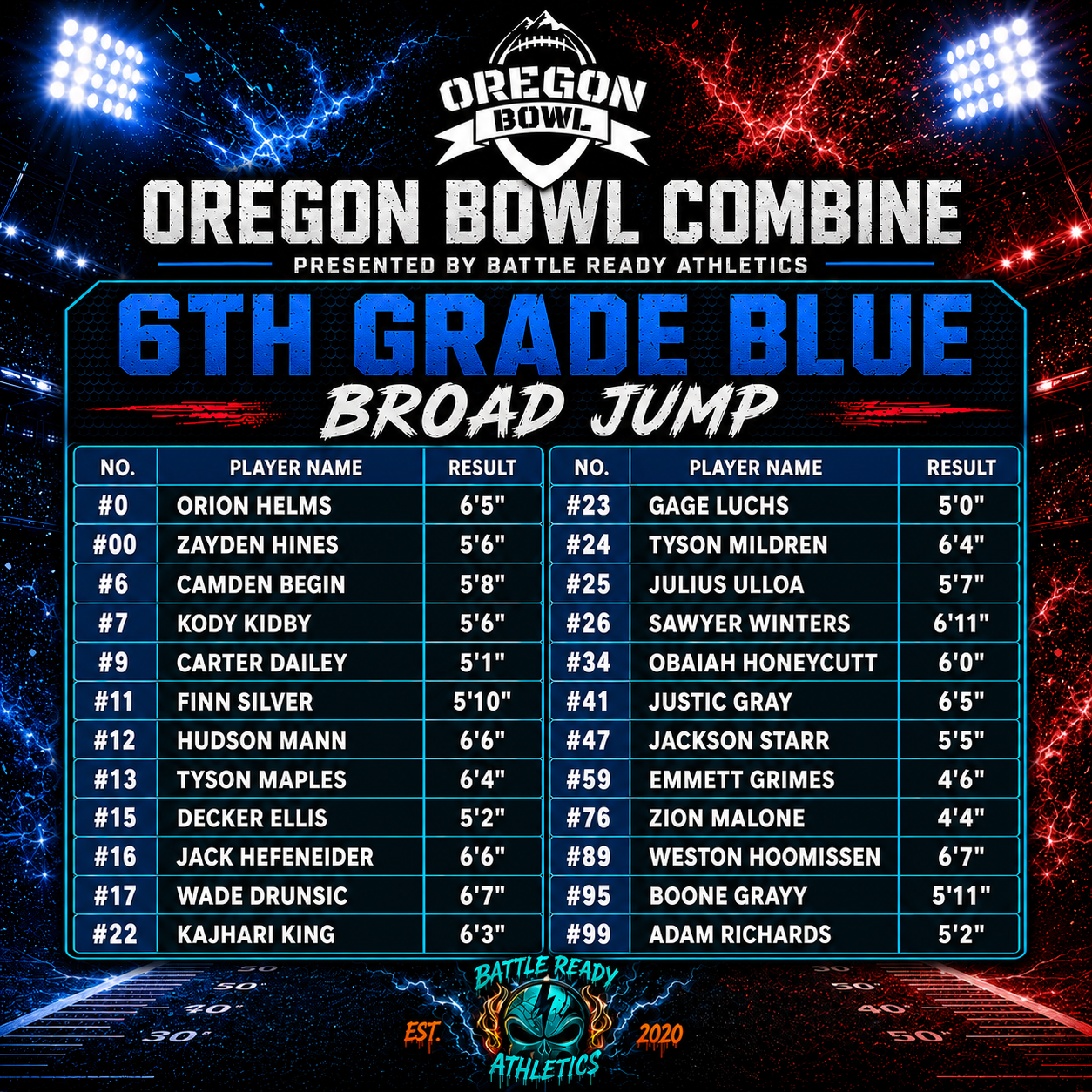 Oregon Bowl 6th Blew Broad Jump