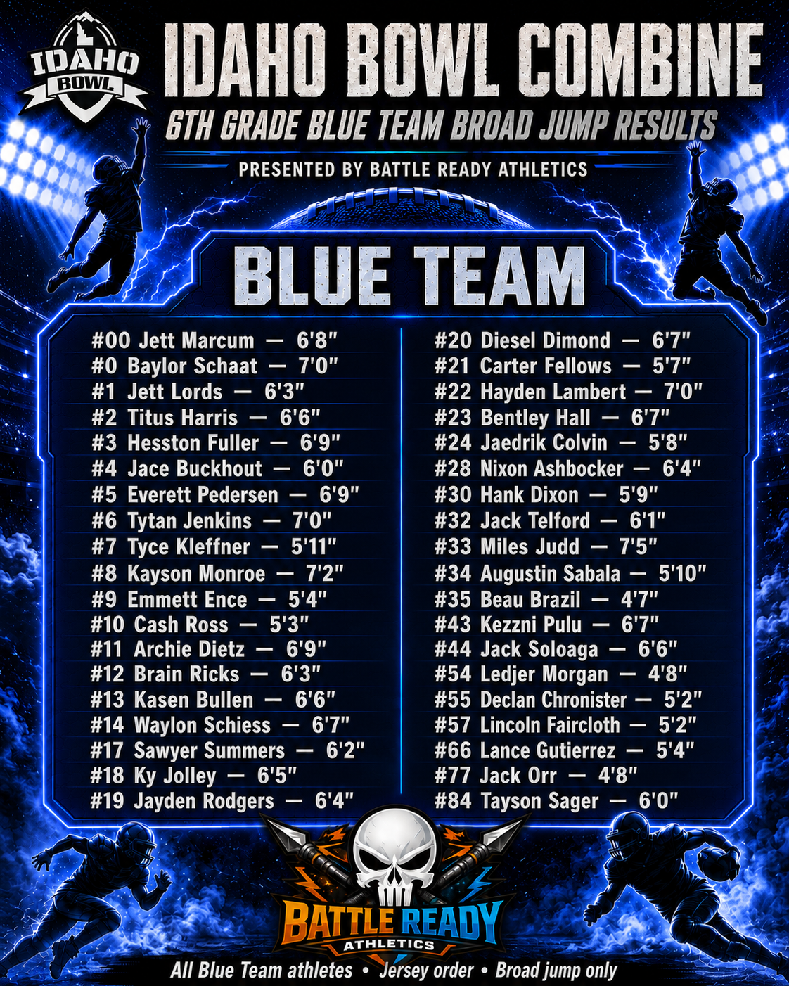 Idaho Bowl 6th Blue Broad Jump