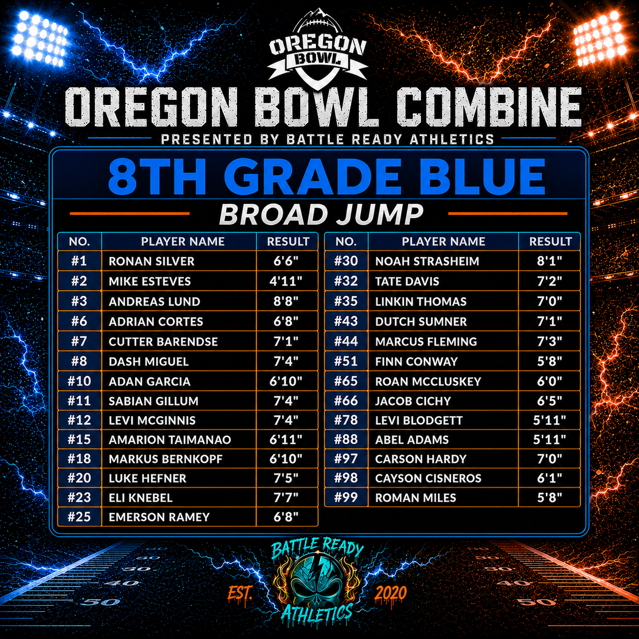Oregon bowl 8th Blue Broad Jump