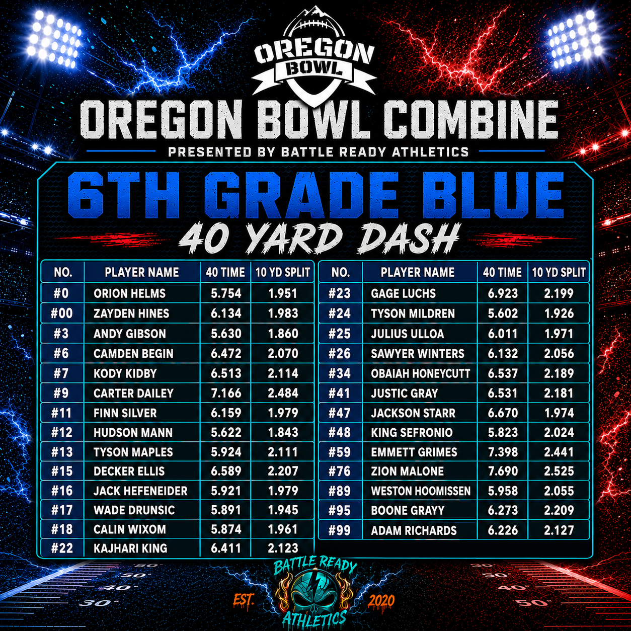Oregon Bowl 6th Blue 40 Yard Dash W/ Split
