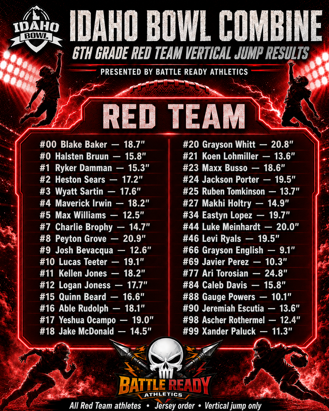 Idaho Bowl 6th Red Vertical