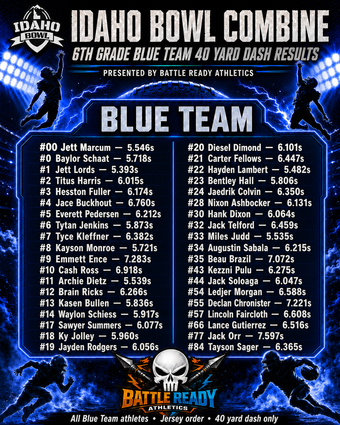 Idaho Bowl 6th 40 Yard Dash