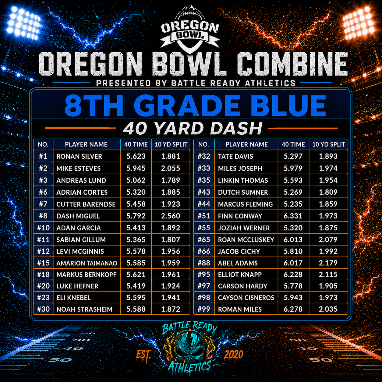 Oregon Bowl 8th Blue 40 Yard Dash W/ Split