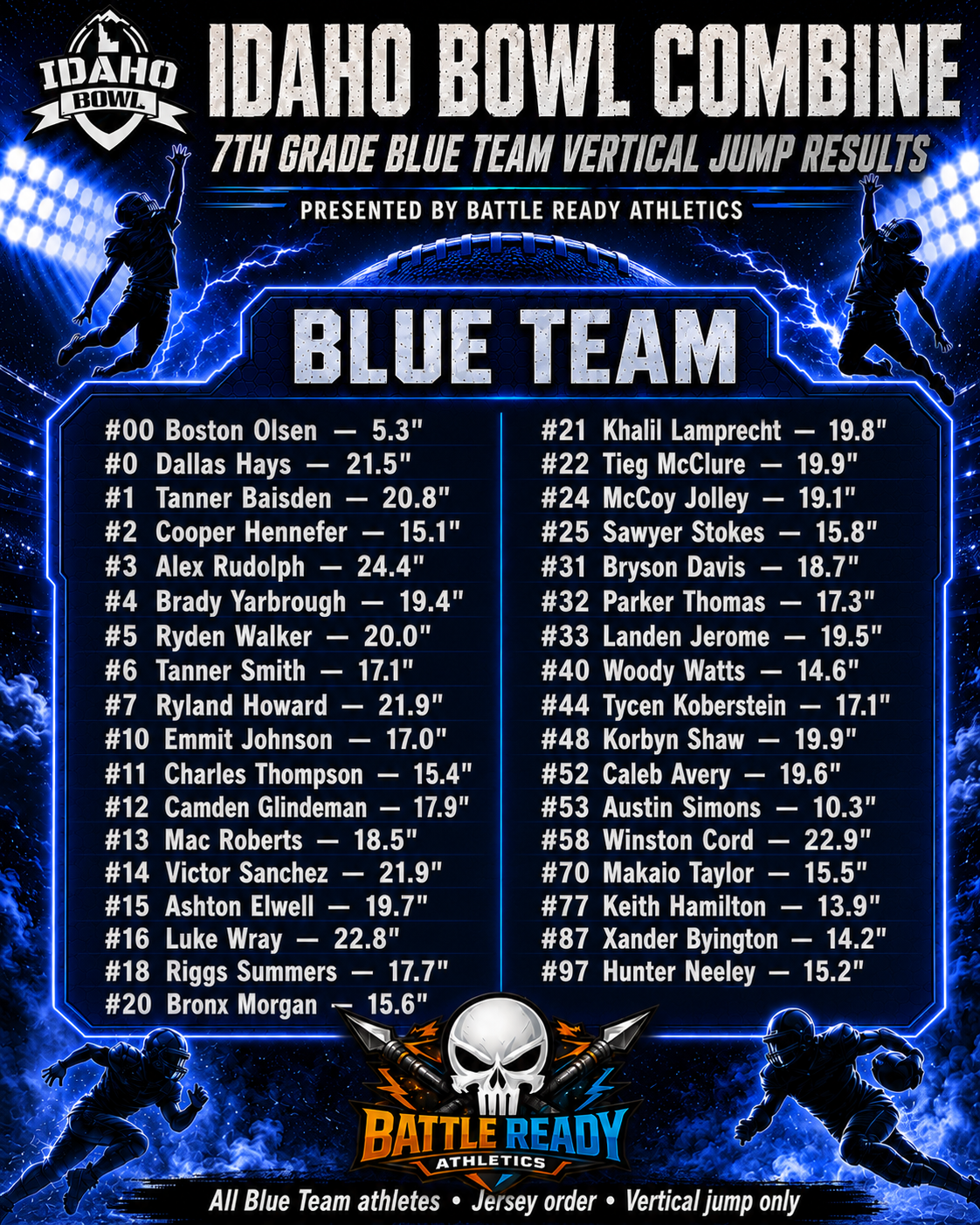 Idaho Bowl 7th Blue Vertical