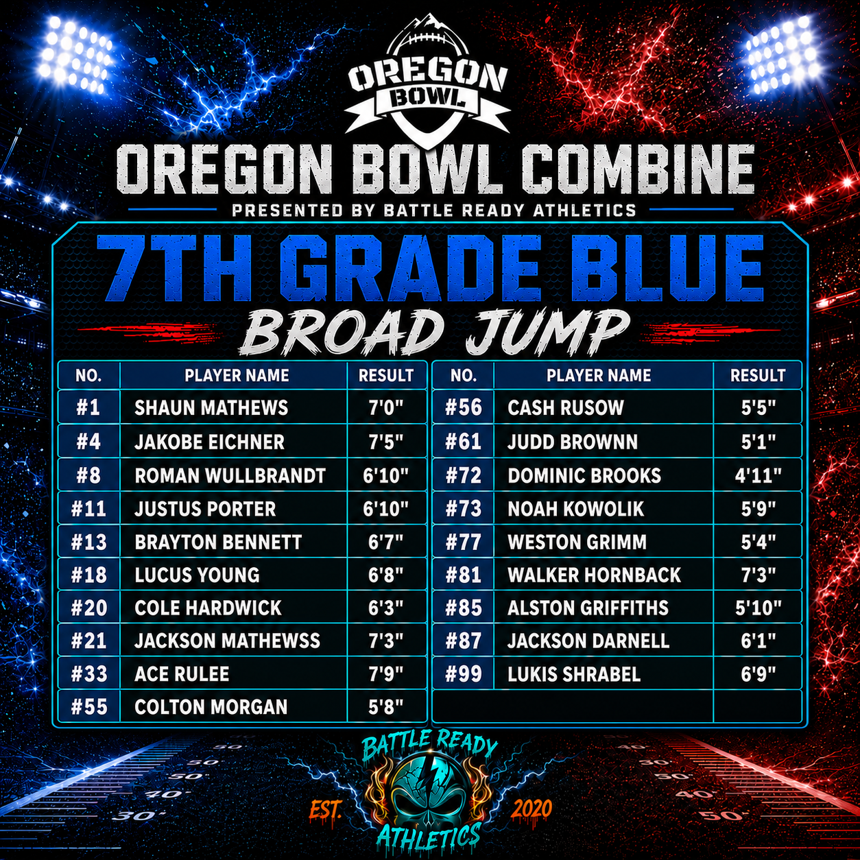 Oregon Bowl 7th Blue Broad Jump