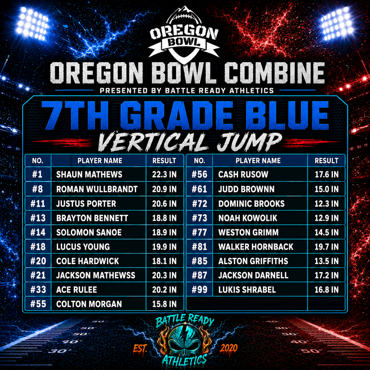 Oregon Bowl 7th Blue Vertical