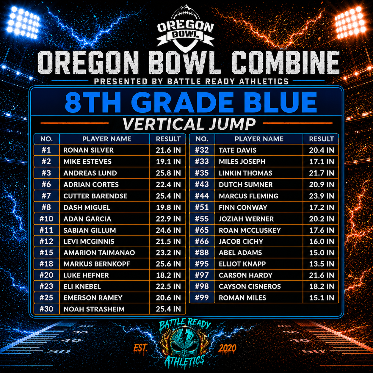 Oregon Bowl 8th Blue Vertical 