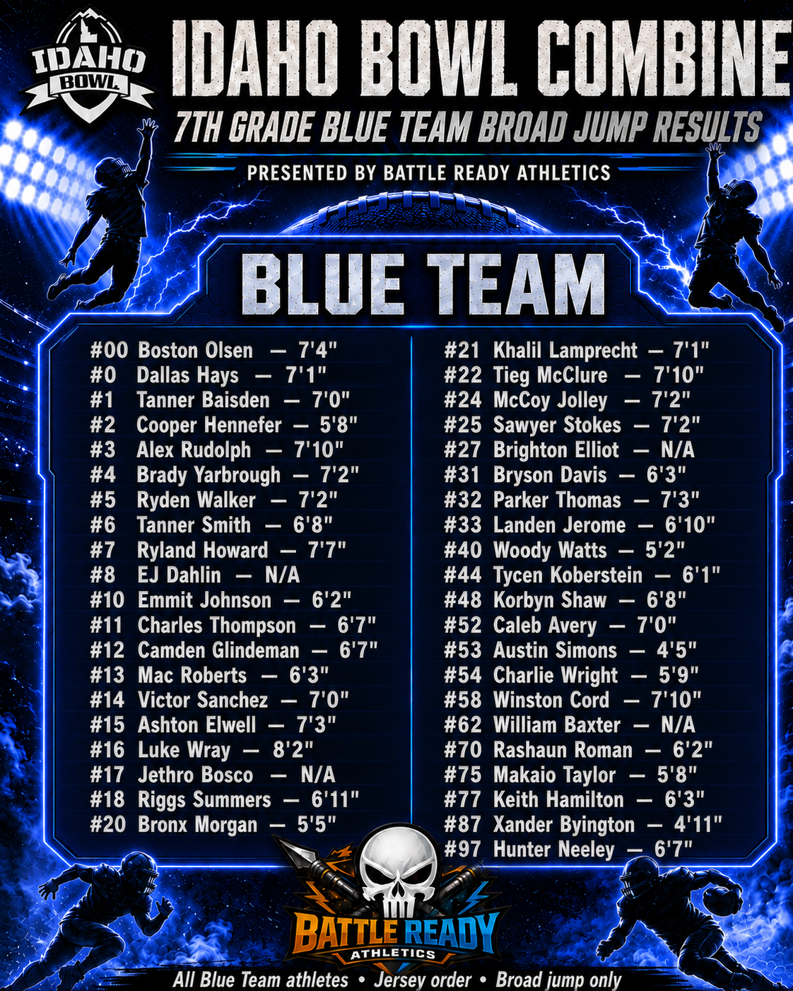 Idaho Bowl 7th Blue Broad Jump