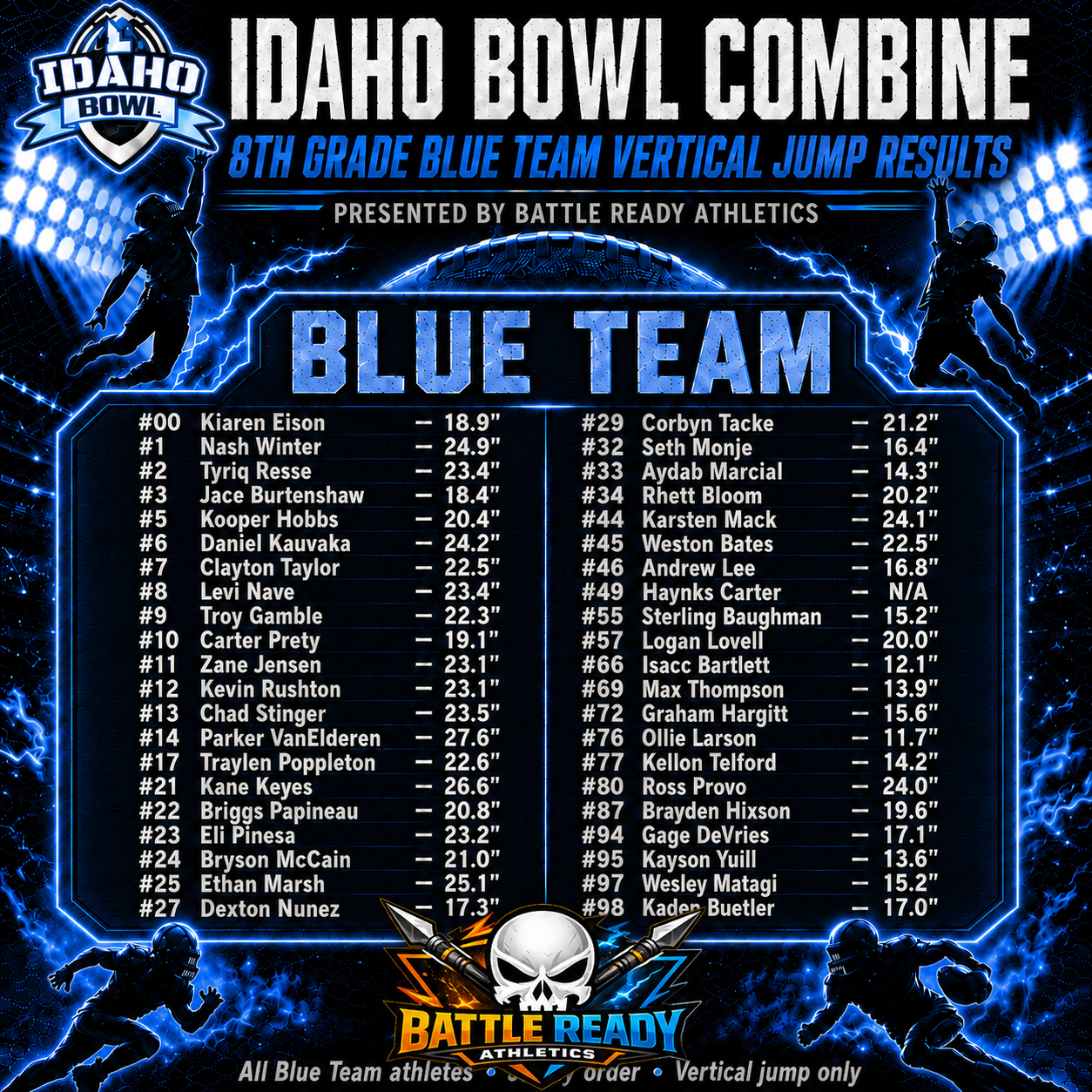 Idaho Bowl 8th Blue Vert 