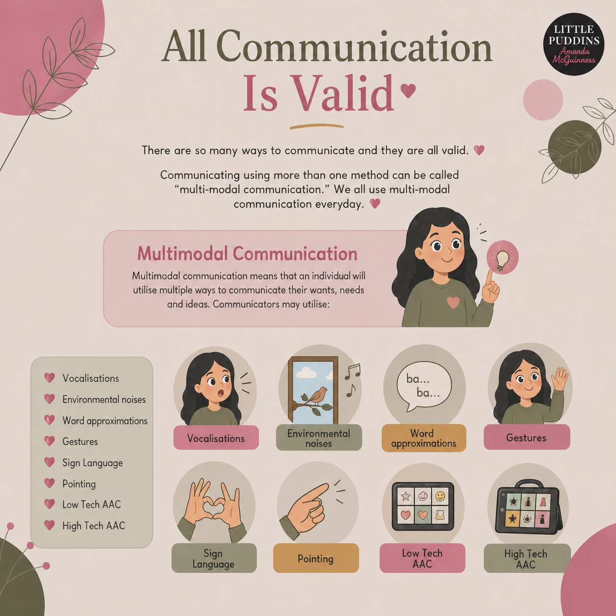 All Forms of Communication Are Valid AAC