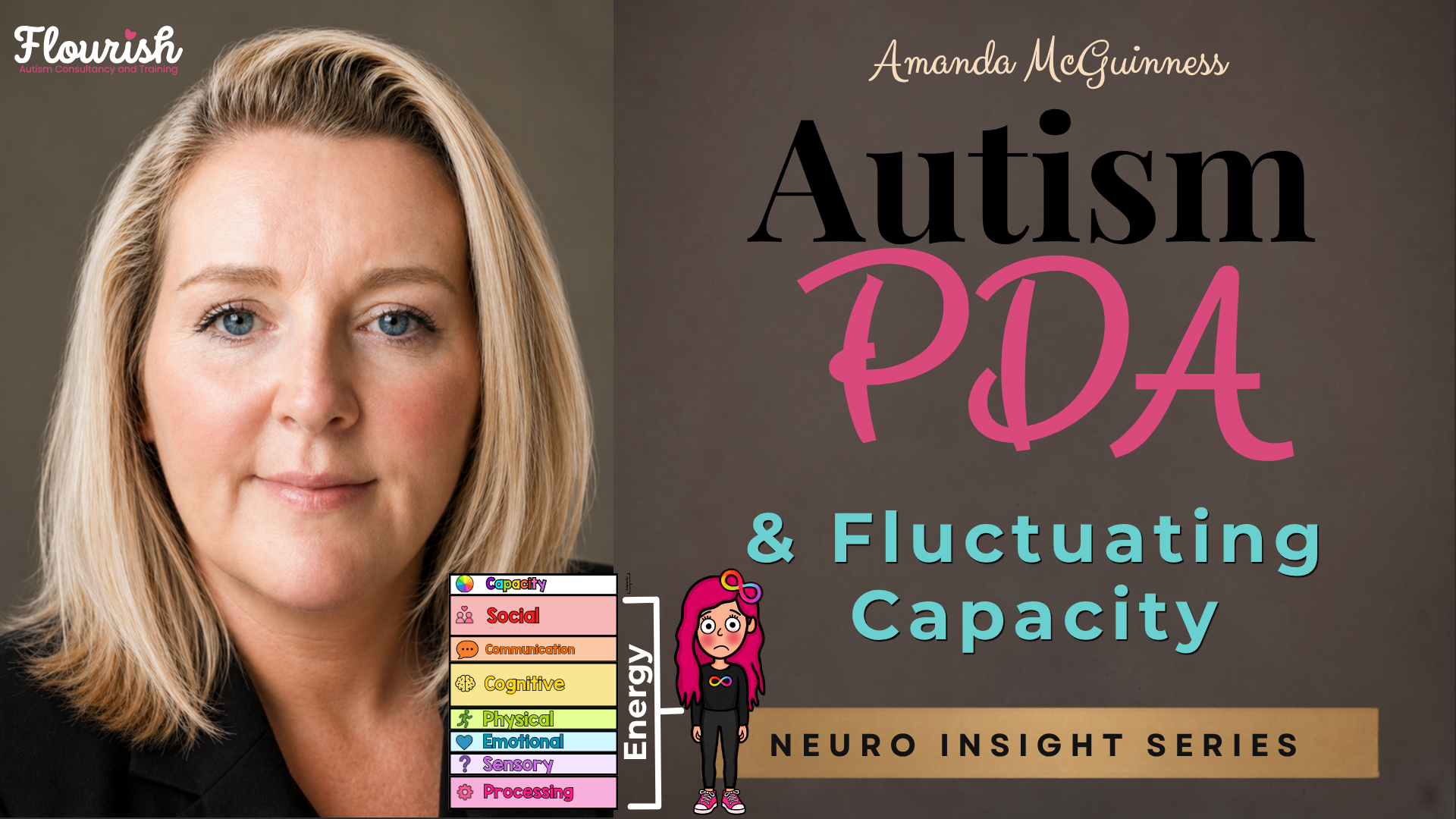 Autism PDA &amp; Fluctuating Capacity