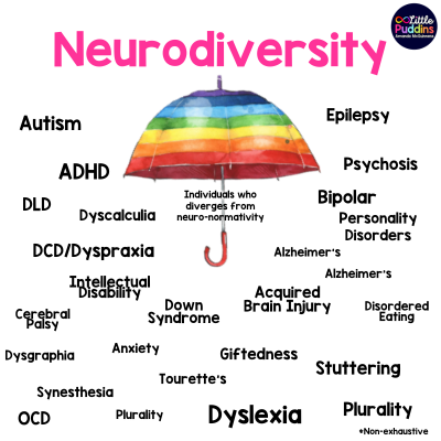 Neurodiversity Umbrella (1).png