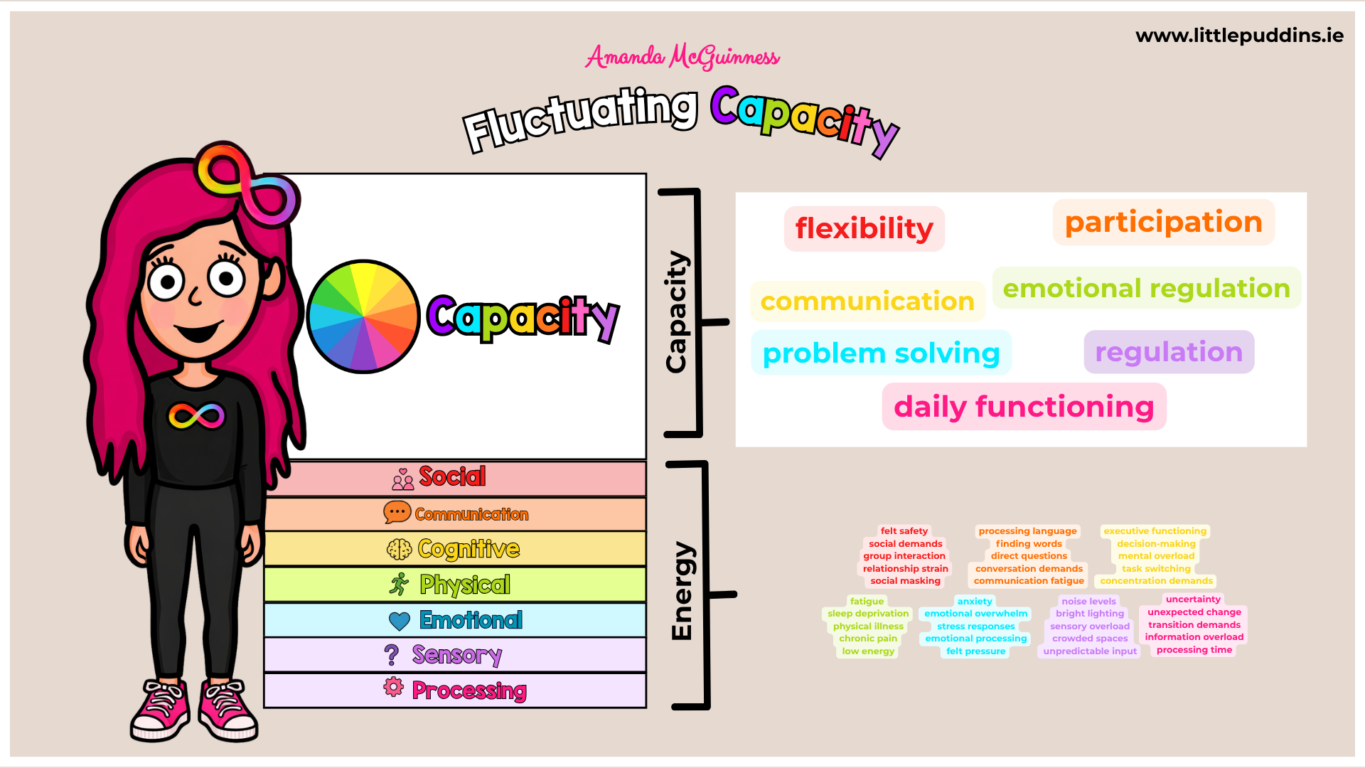 capacity window of tolerance autism.png