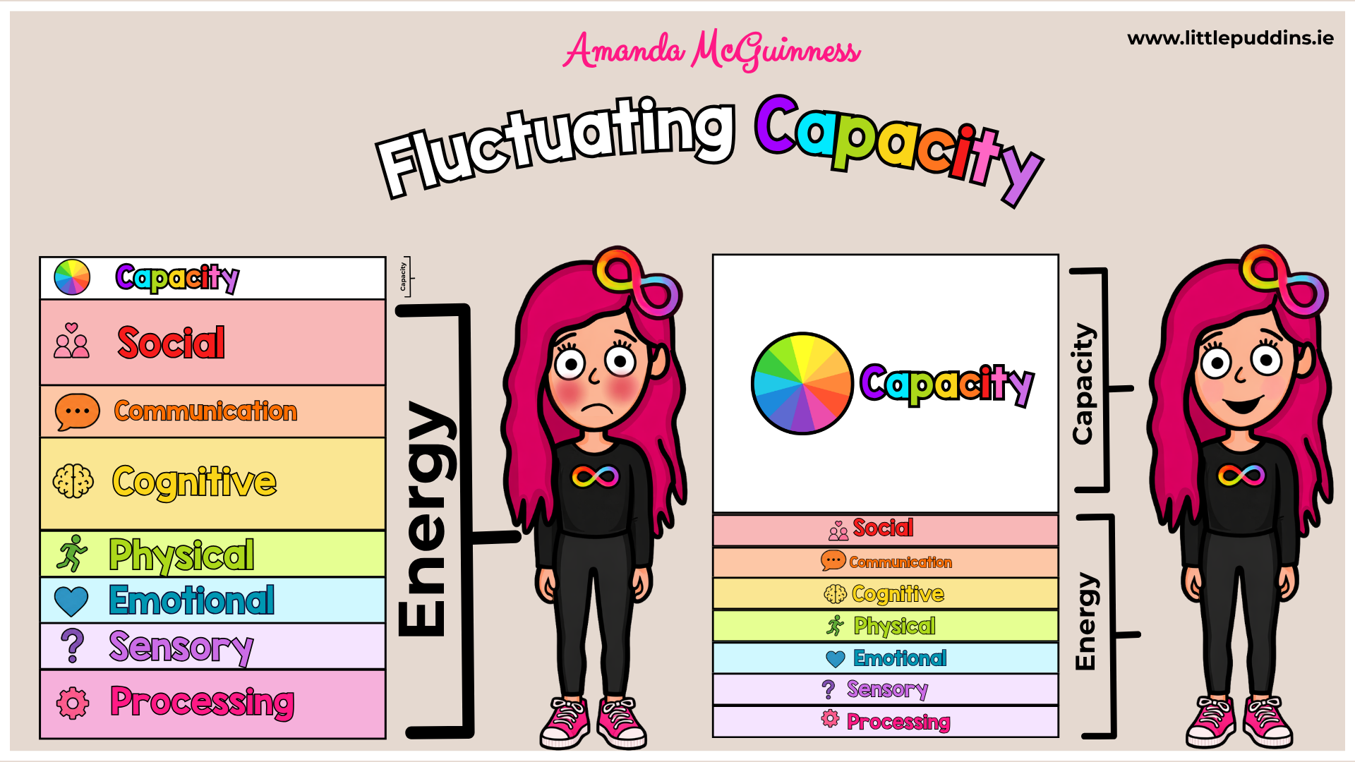 autism pda fluctuating capacity
