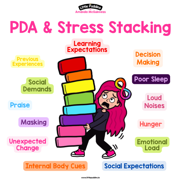 What is Stress Stacking PDA Little Puddins.png