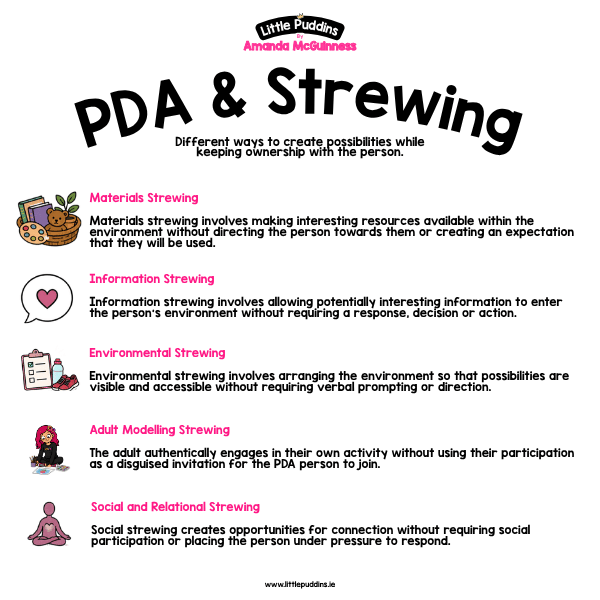 PDA Strewing Autism Guide.png