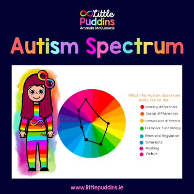 the autism spectrum is not linear.png