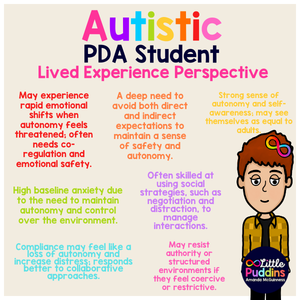 Autistic PDA Student Experiences Poster.png