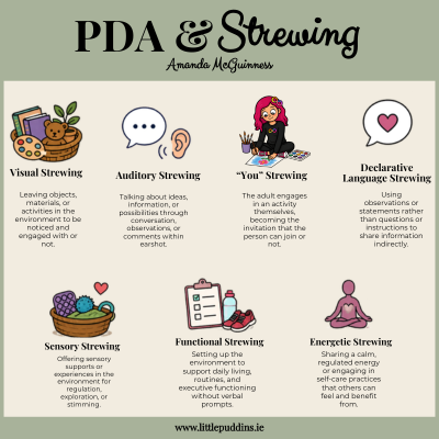 PDA Strewing Examples