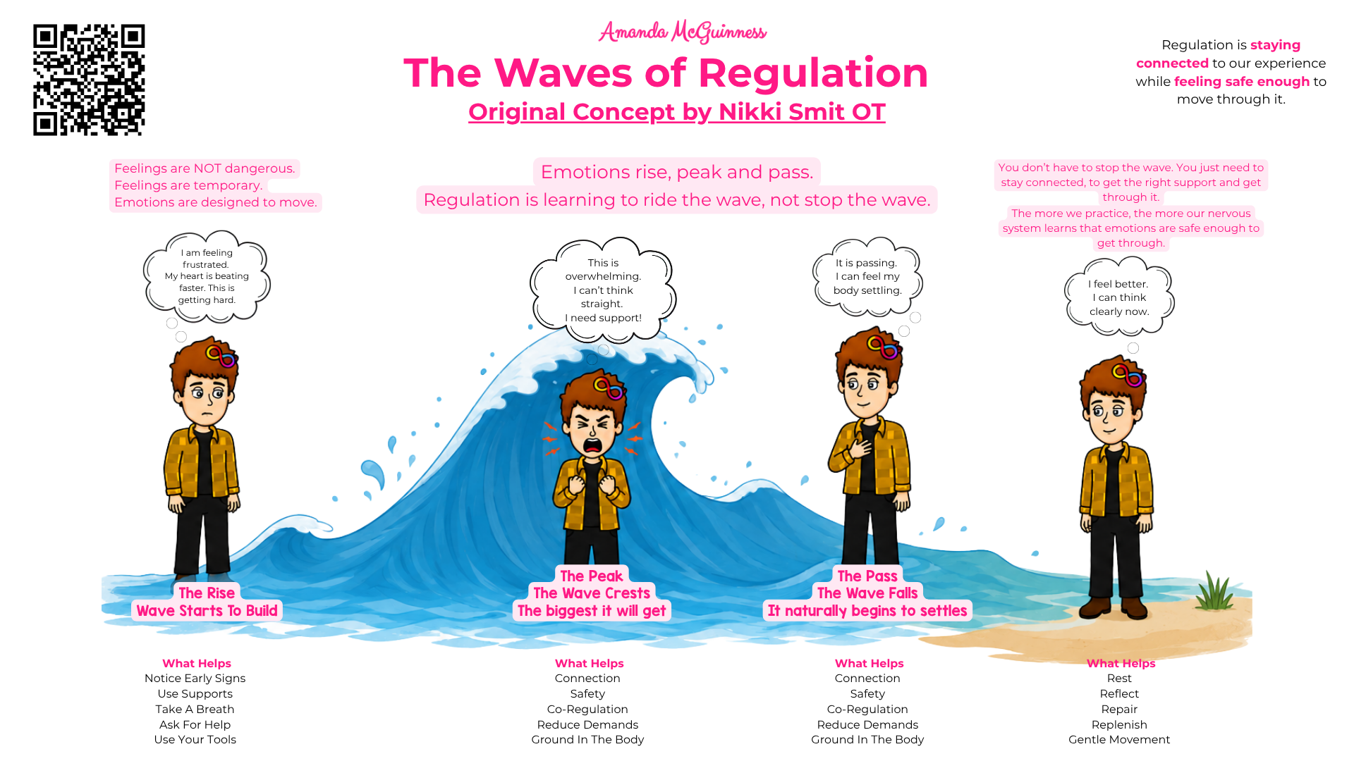 The waves of regulation by Nikki Smit OT.png