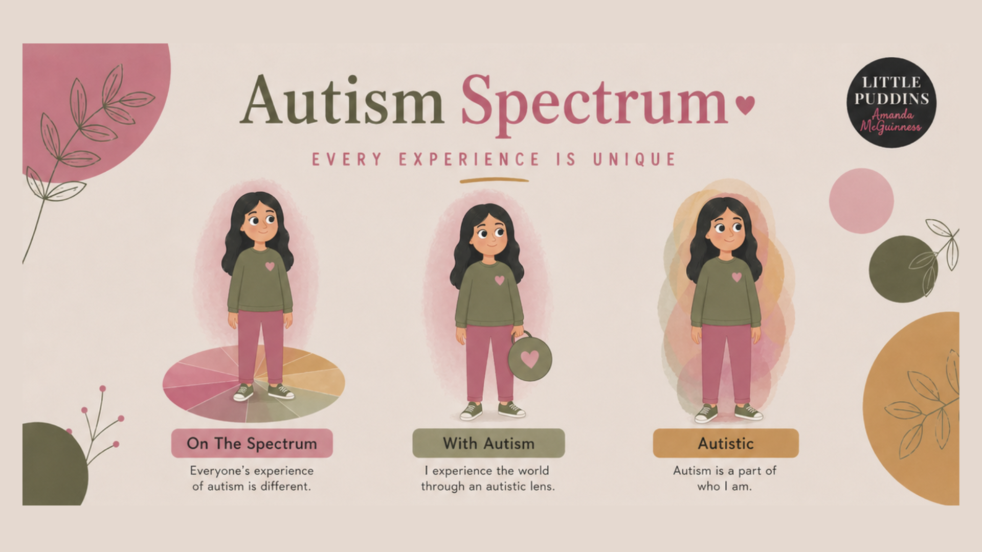 what autism spectrum means.png