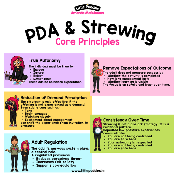 PDA and Strewing Core Principles.png